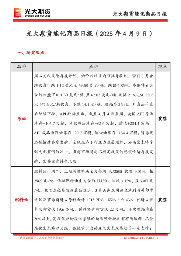 能化商品日报