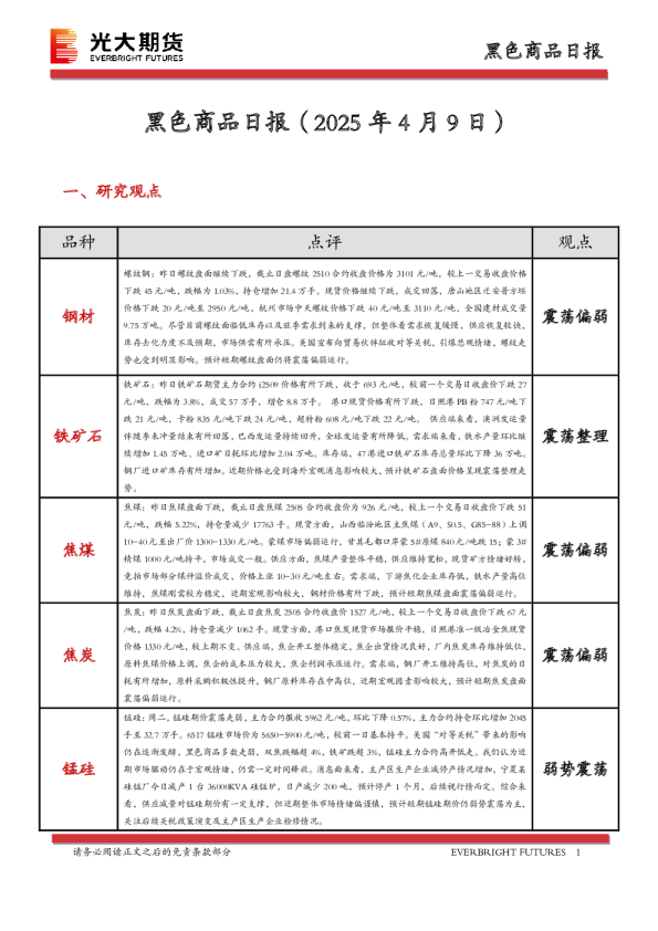 黑色商品日报