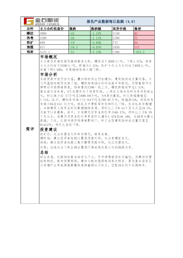 黑色产业数据每日监测