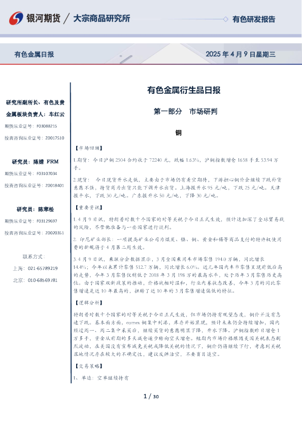 有色金属衍生品日报