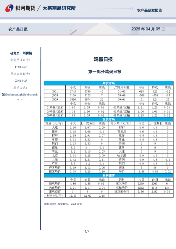 鸡蛋日报