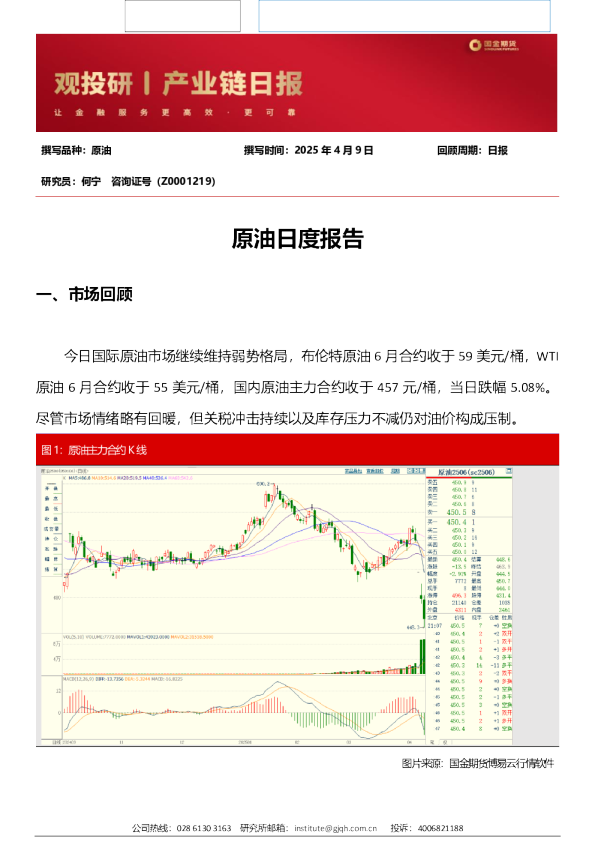 原油日度报告