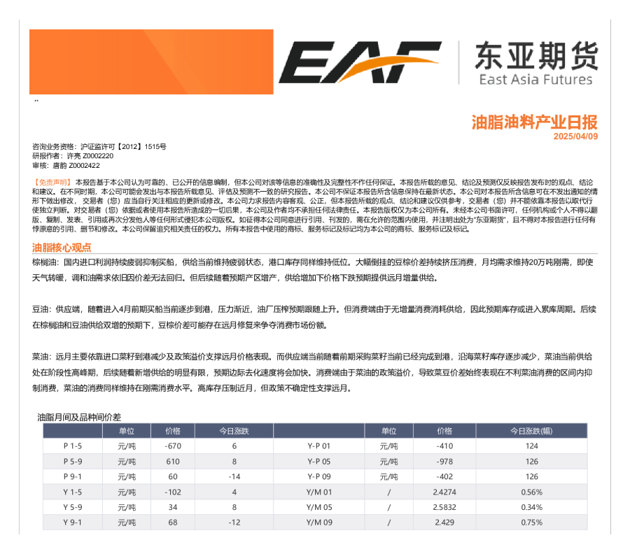 油脂油料产业日报