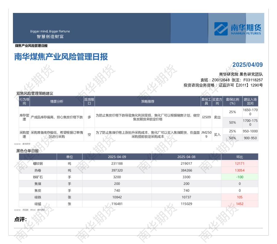 南华煤焦产业风险管理日报