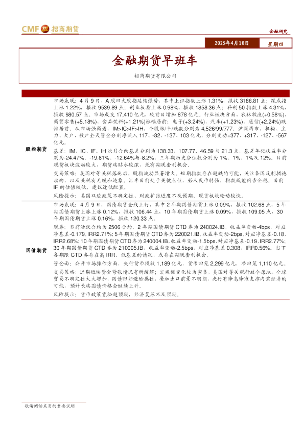 金融期货早班车