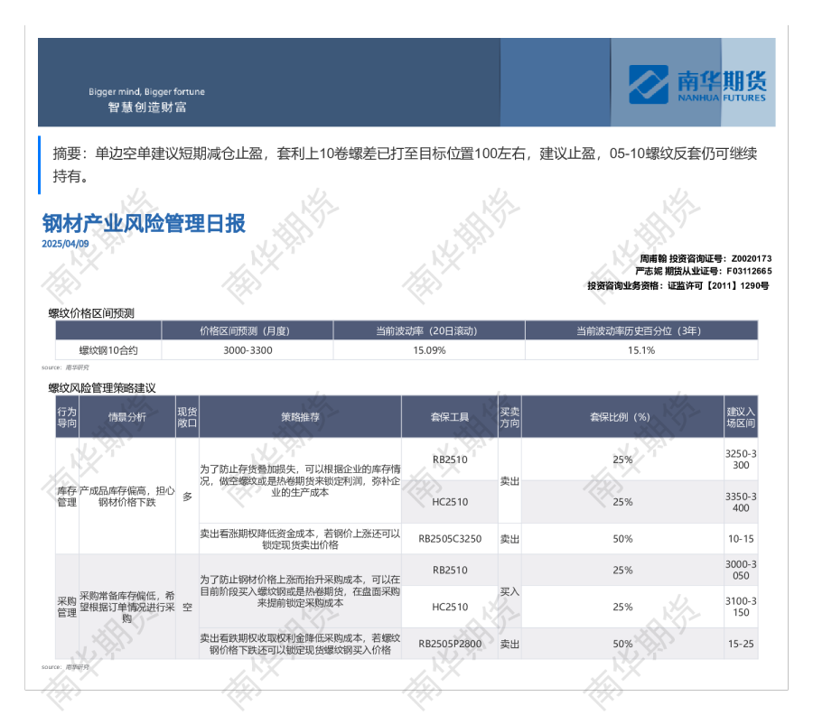 螺纹钢、热卷产业风险管理日报0409