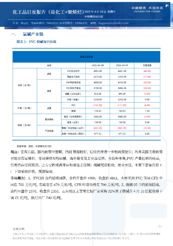 化工品日度报告（盐化工+聚烯烃）