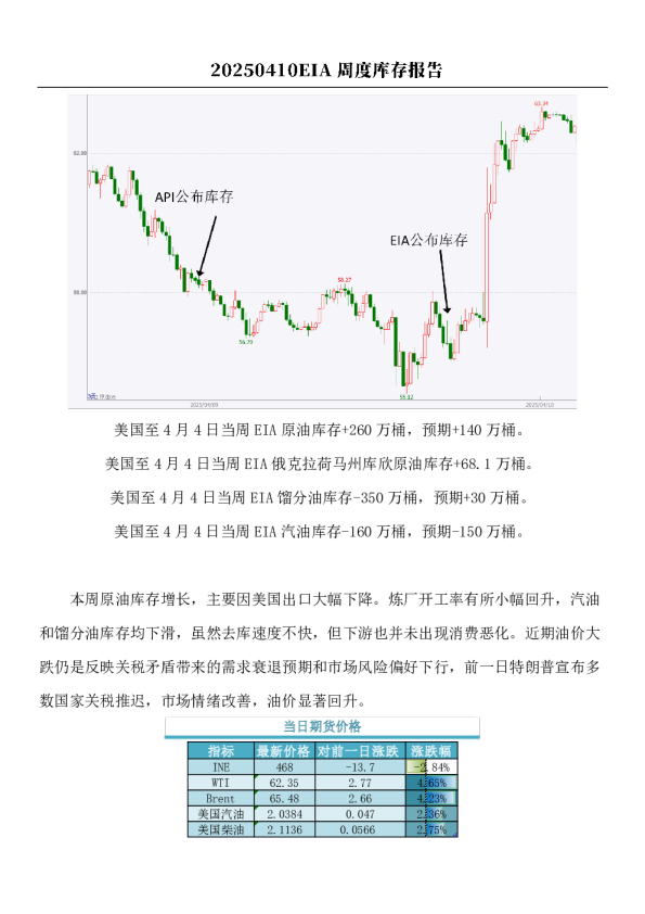 原油：EIA周度库存报告