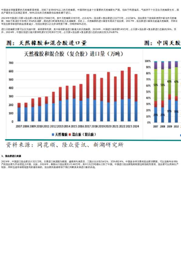 专题 | 新湖化工(天然橡胶)专题:中国的进口天然橡胶都来自哪里?