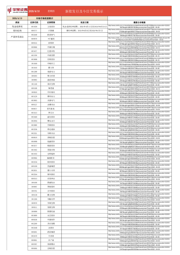 新股发行及今日交易提示