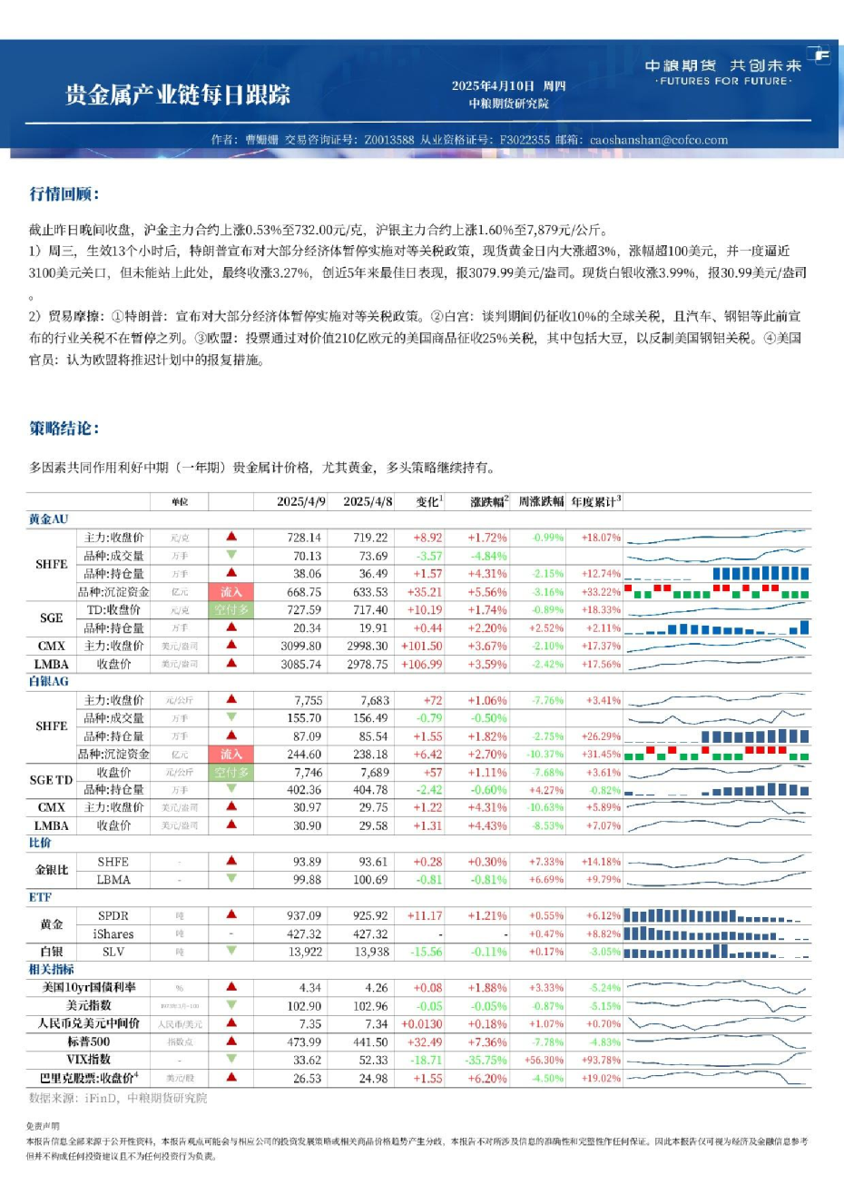 金属新材料产业链每日跟踪