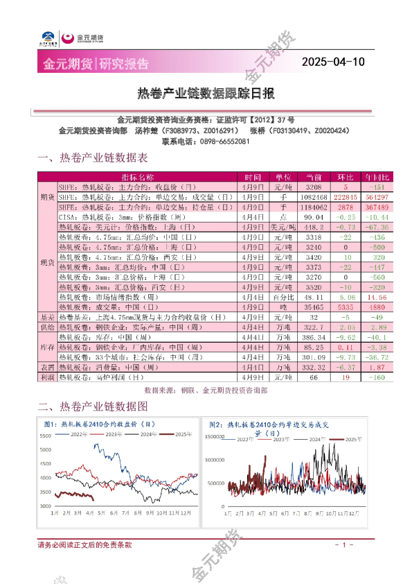 热卷产业链数据跟踪日报