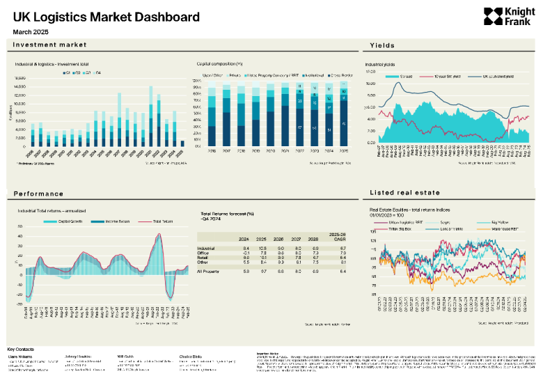 2025年3月英国物流市场仪表盘