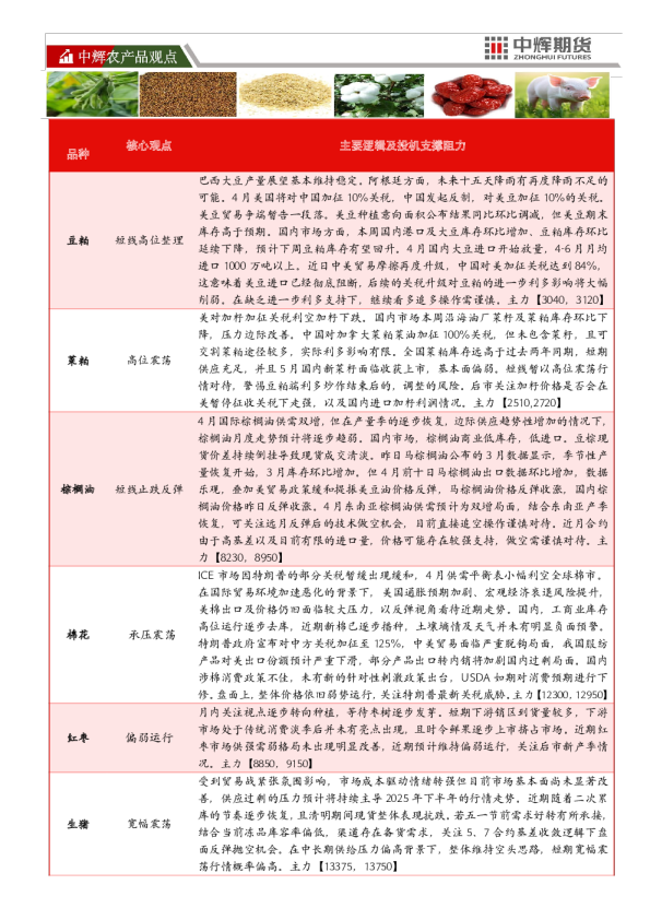 豆粕日报：短线高位整理