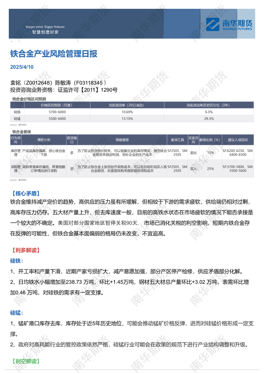 铁合金产业风险管理日报