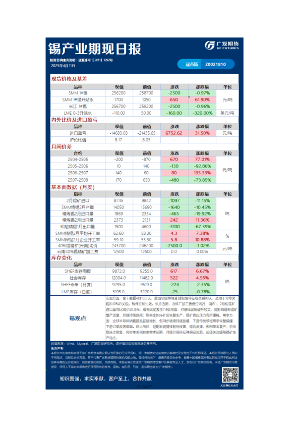 有色日报20250411