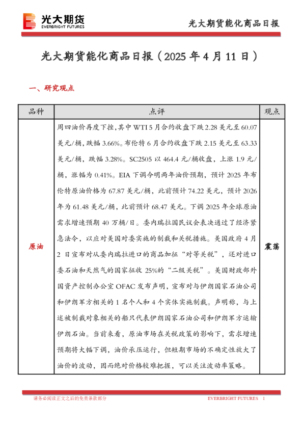 能化商品日报