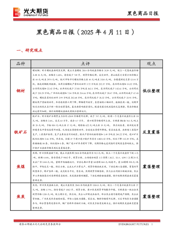 黑色商品日报
