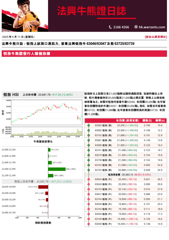 法兴牛熊证日志