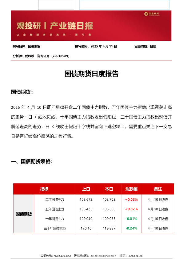 国债期货日度报告