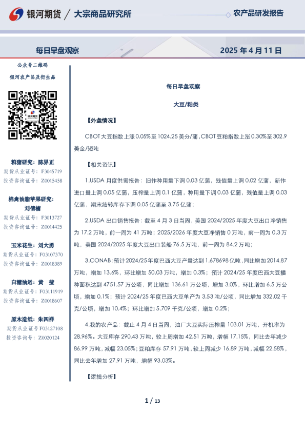 每日早盘观察