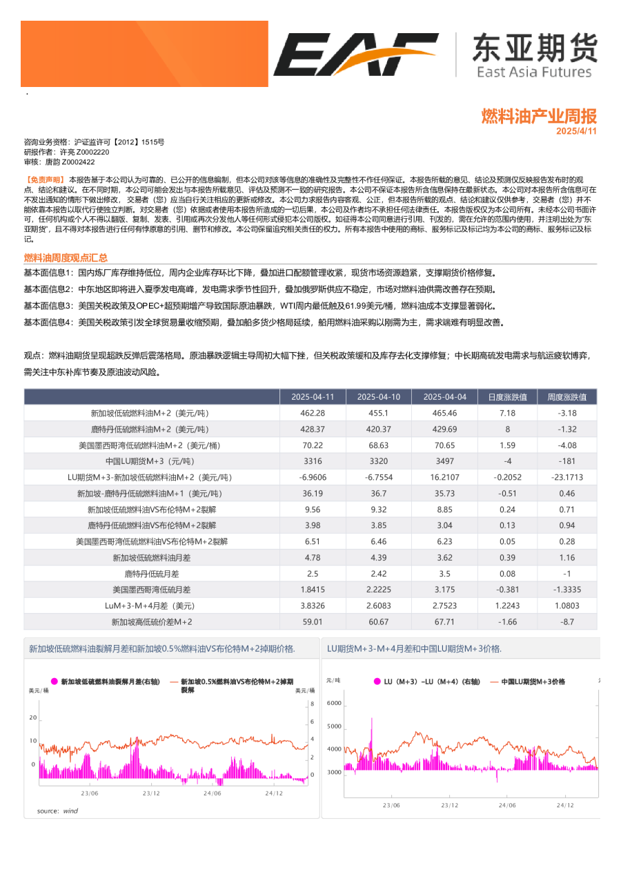 燃料油产业周报
