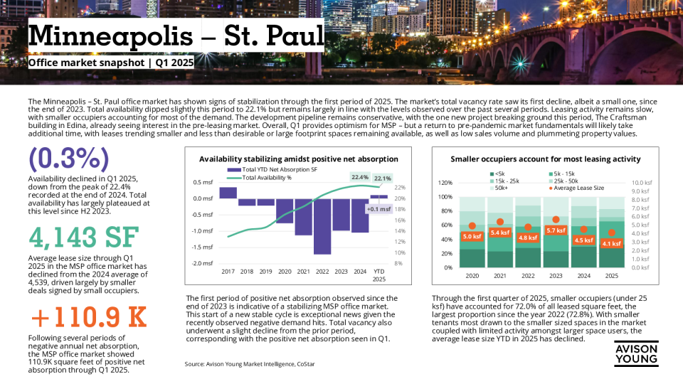 明尼阿波利斯-圣保罗写字楼市场快照 ：2025年第一季度