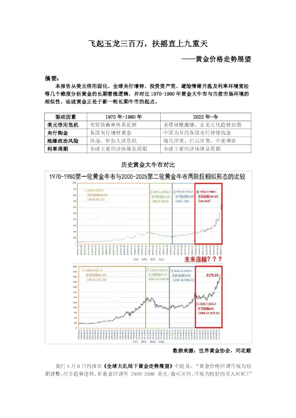 黄金价格走势展望：飞起玉龙三百万，扶摇直上九重天