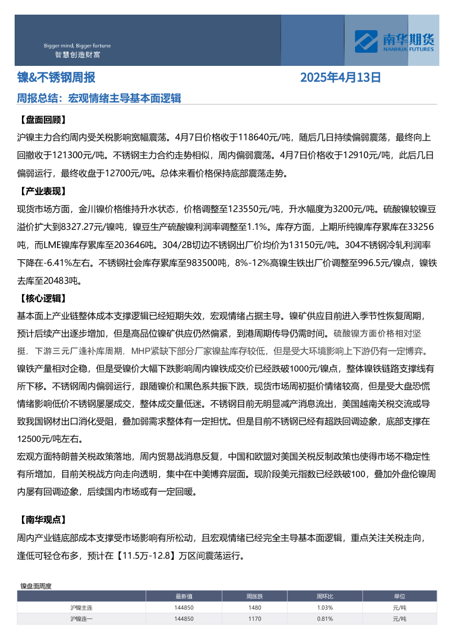 镍&不锈钢周报：宏观情绪主导基本面逻辑