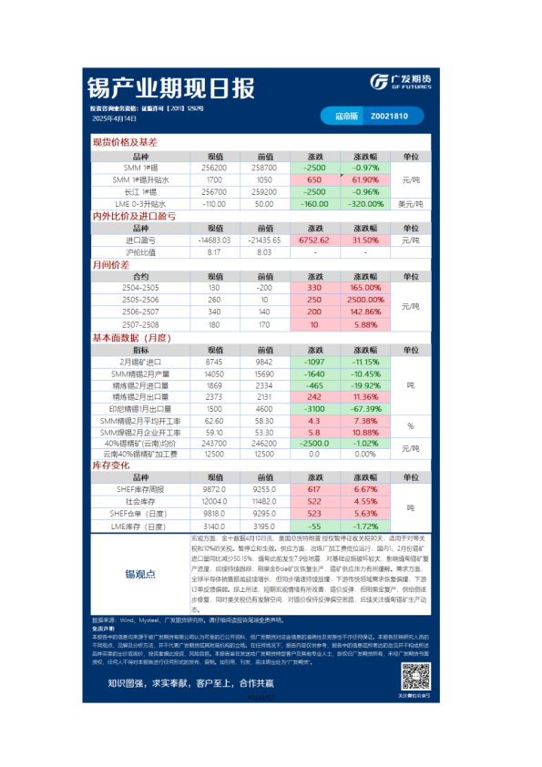 《有色》日报
