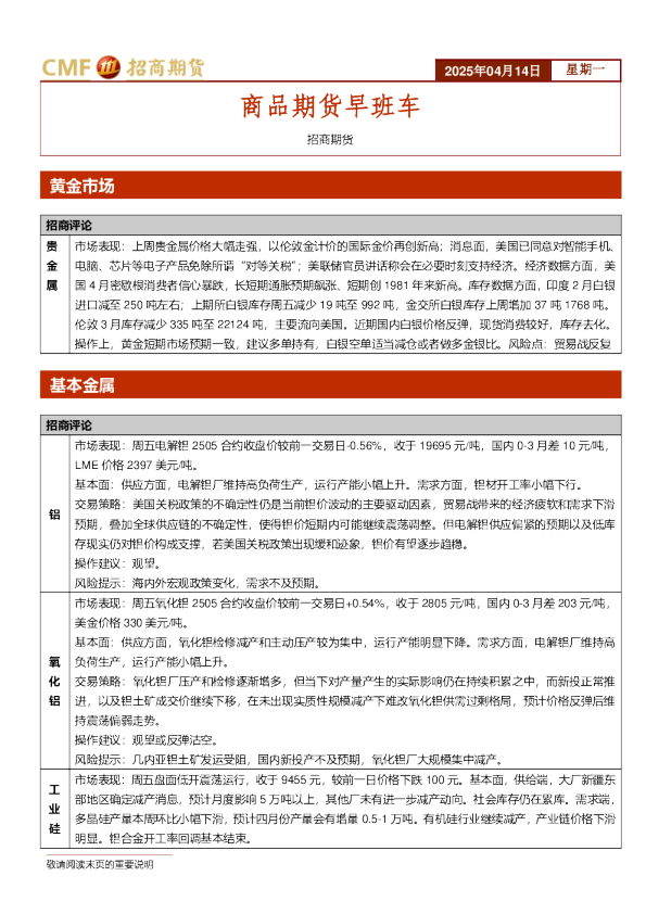 商品期货早班车