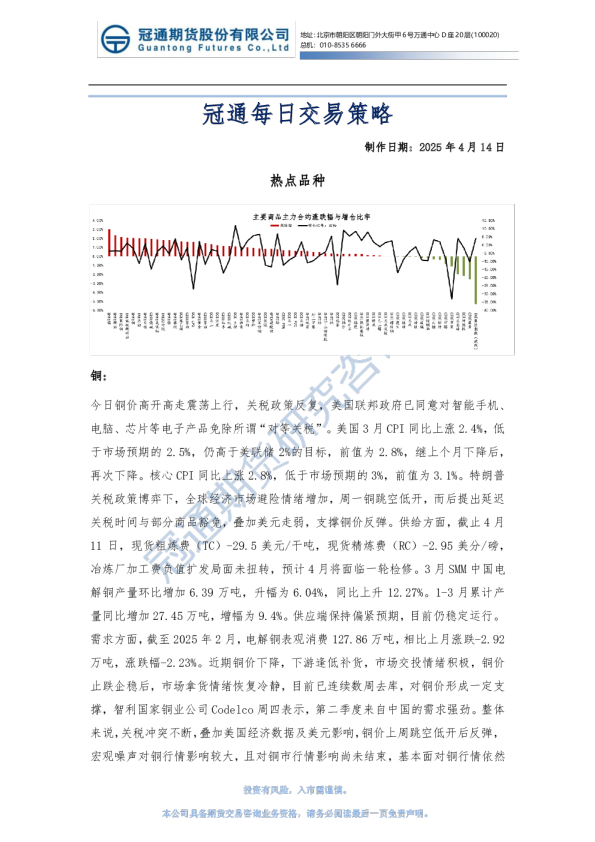 冠通每日交易策略