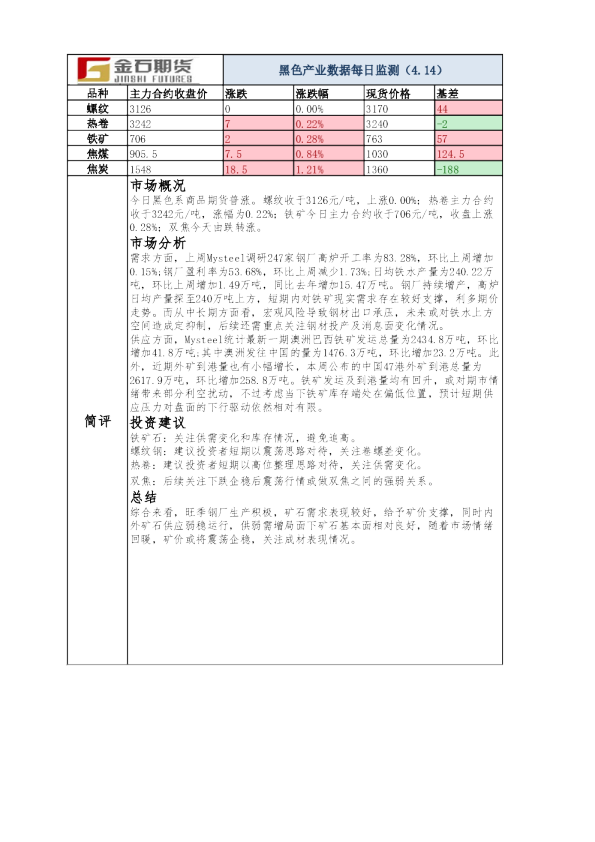 黑色产业数据每日监测