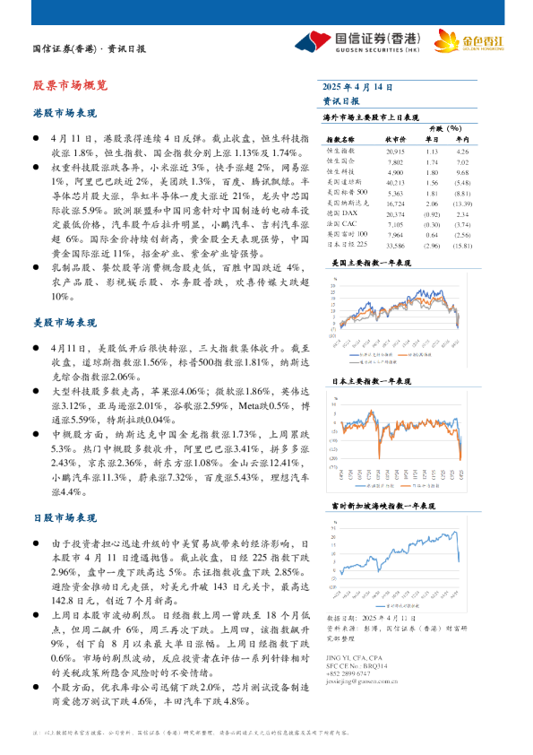 资讯日报