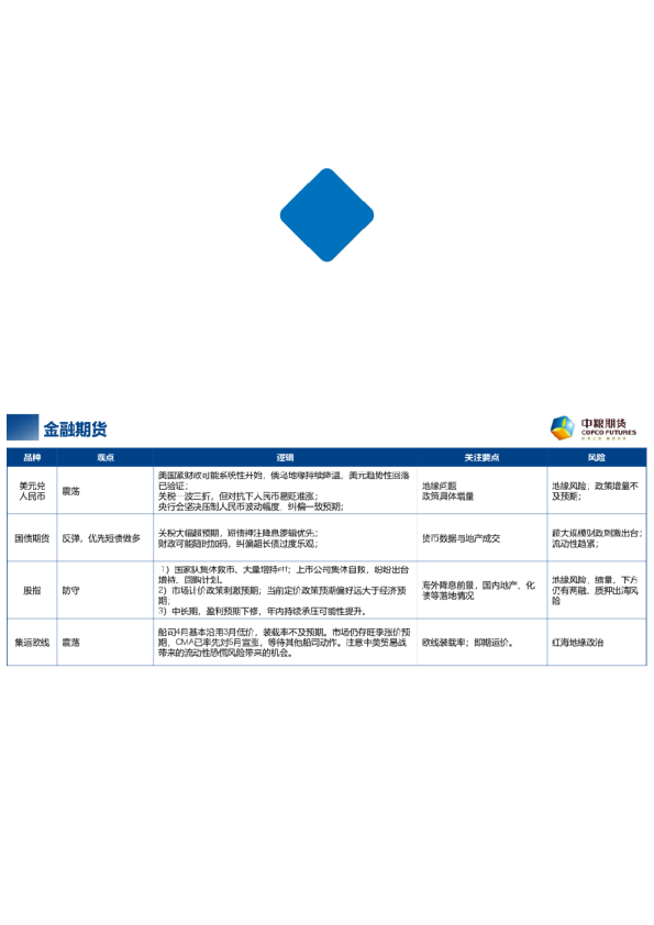 【周度关注】每周粮谋:2025年 第16周