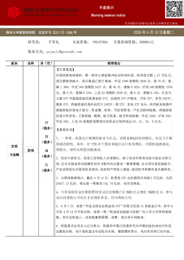 格林大华期市早班车--股指（20250415）