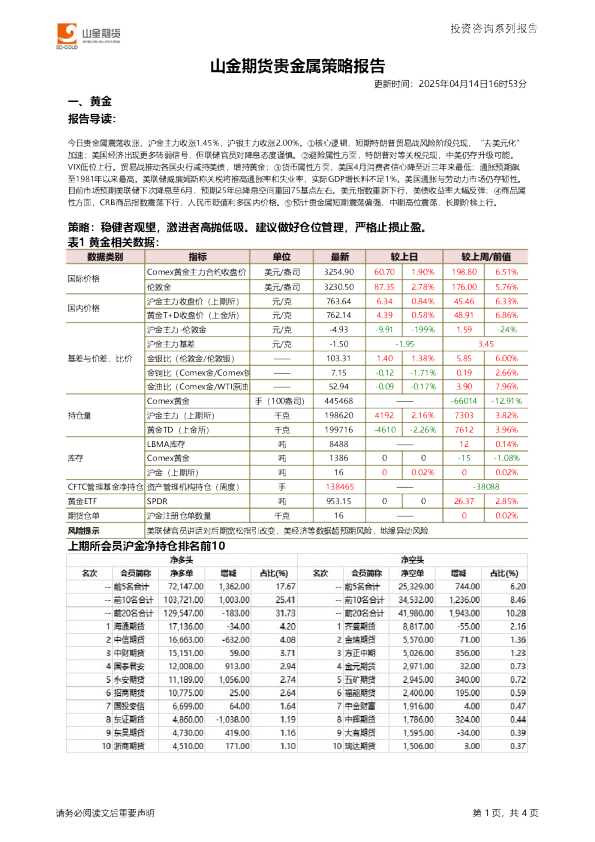 贵金属策略报告