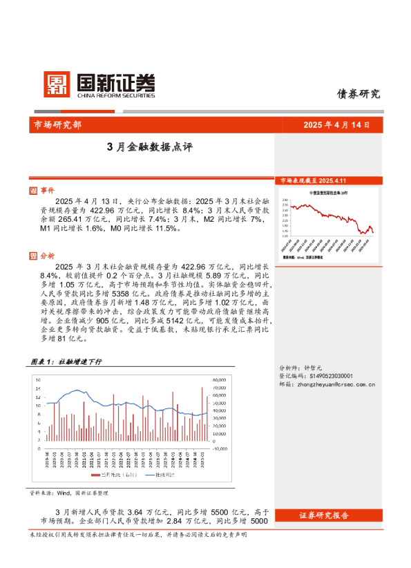 3月金融数据点评