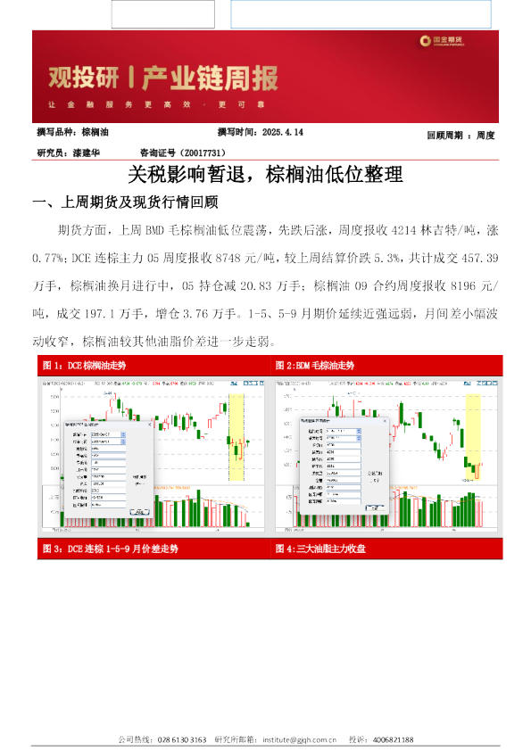关税影响暂退，棕榈油低位整理