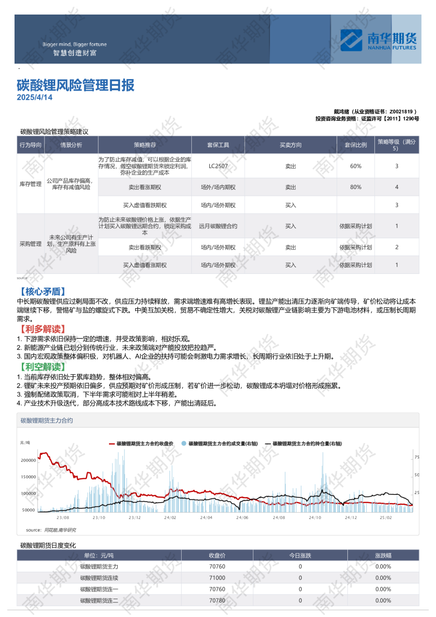 碳酸锂产业风险管理日报