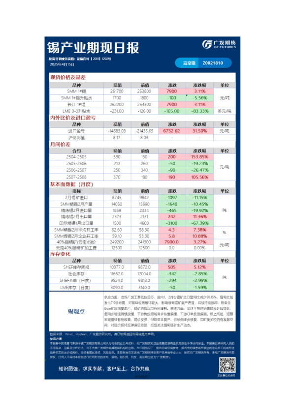 《有色》日报