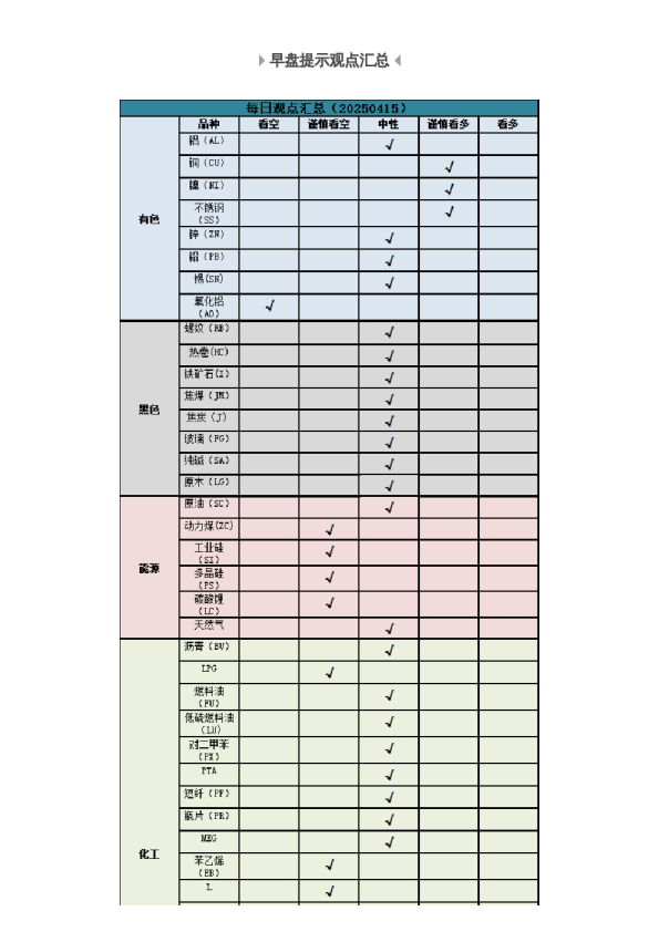 早盘 | 早盘提示