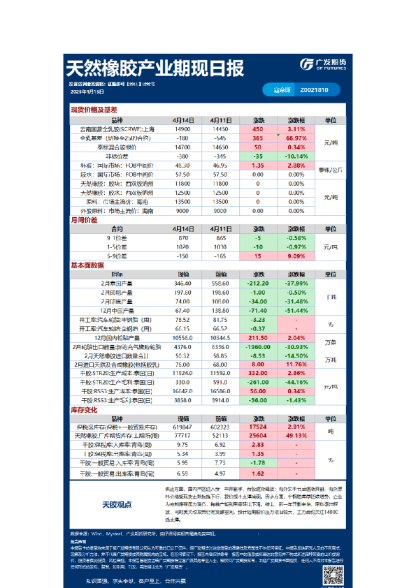 《特殊商品》日报