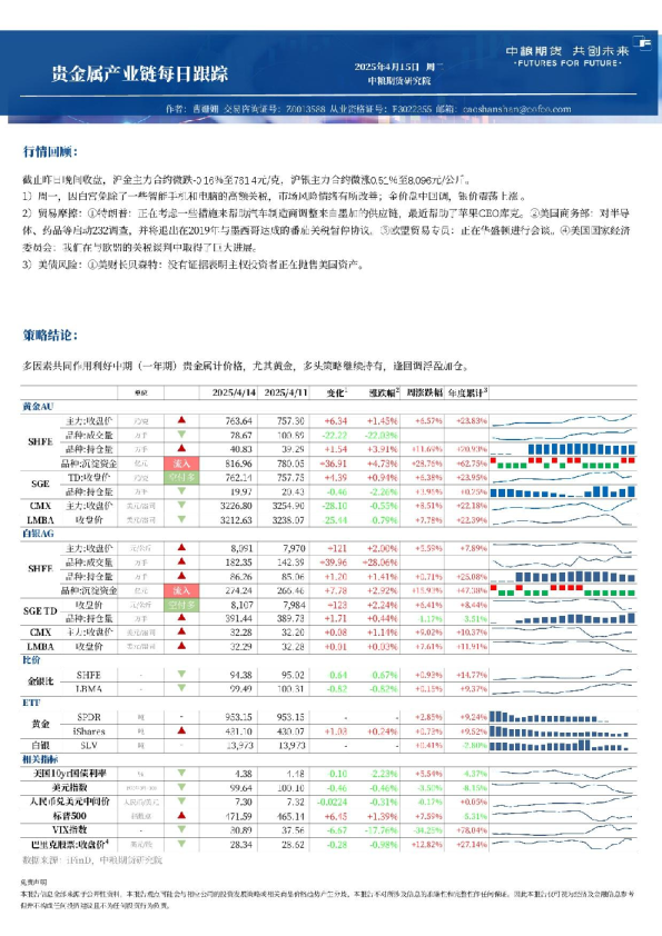 中粮期货金属新材料产业链每日跟踪