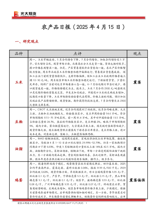 农产品日报