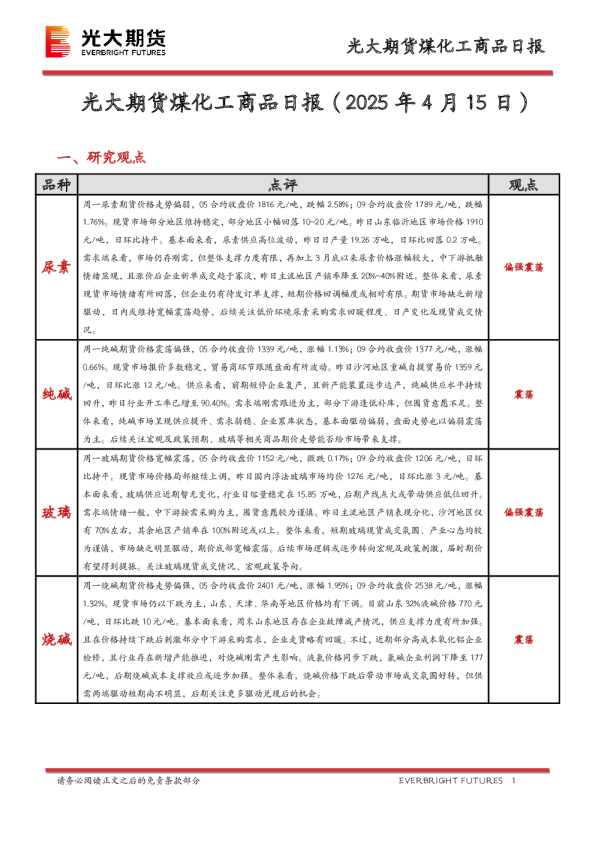 煤化工商品日报