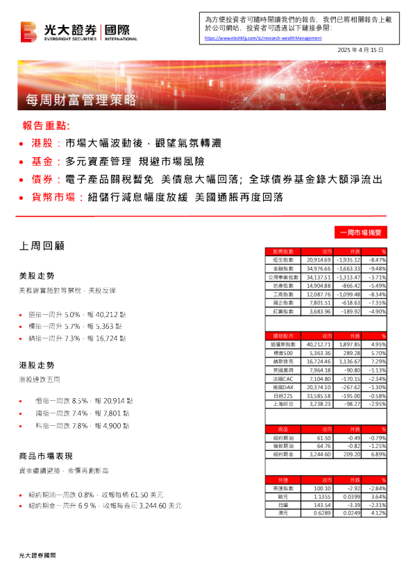 每周财富管理策略