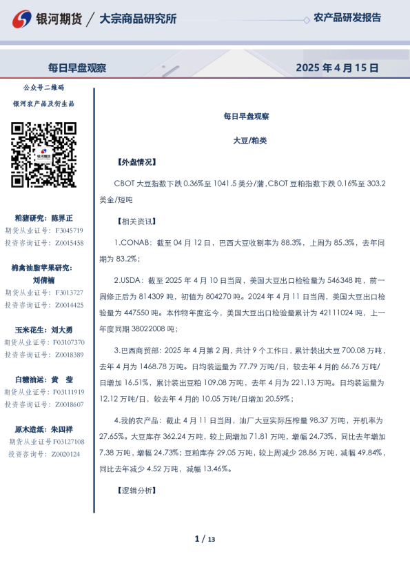 每日早盘观察