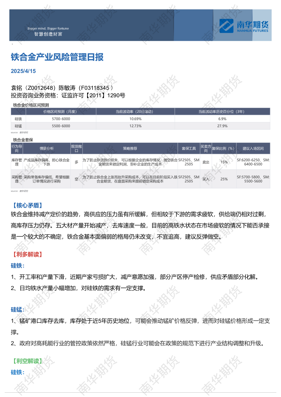 铁合金产业风险管理日报