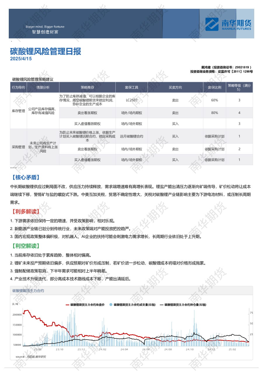 碳酸锂风险管理日报